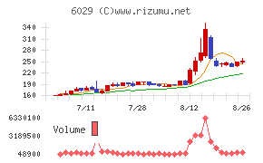アトラグループ