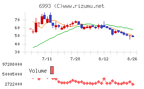 大黒屋ホールディングス