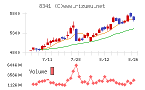 七十七銀行