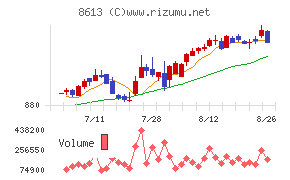 丸三証券