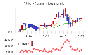 極楽湯ホールディングス