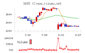 ＧＭＯプロダクトプラットフォーム