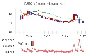 エルアイイーエイチ