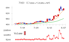 ギークス