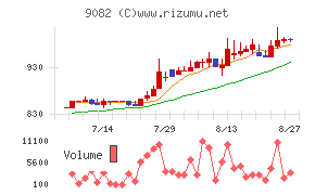 大和自動車交通