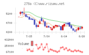 Ｔｅｒｒａ　Ｄｒｏｎｅ