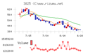 リミックスポイント