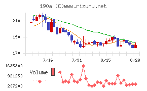 Ｃｈｏｒｄｉａ　Ｔｈｅｒａｐｅｕｔｉｃｓ