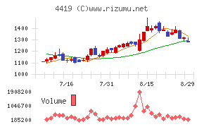 Ｆｉｎａｔｅｘｔホールディングス