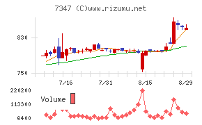 マーキュリアホールディングス