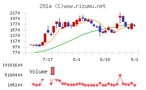 インフォメティス