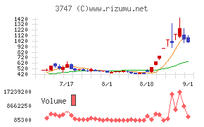 インタートレード