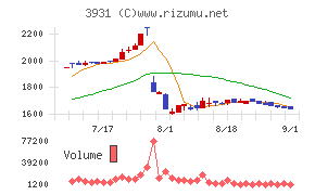 バリューゴルフ