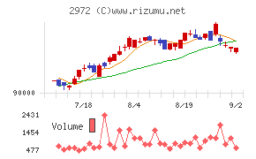 サンケイリアルエステート投資法人