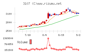 ダイワボウホールディングス