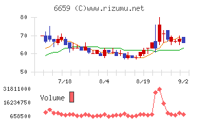 メディアリンクス