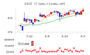 インターライフホールディングス