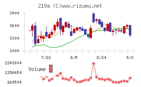 Ｈｅａｒｔｓｅｅｄ