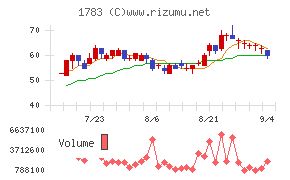 ｆａｎｔａｓｉｓｔａ