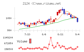 ＪＡＣ　Ｒｅｃｒｕｉｔｍｅｎｔ