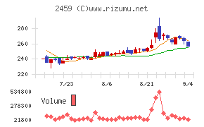 アウンコンサルティング