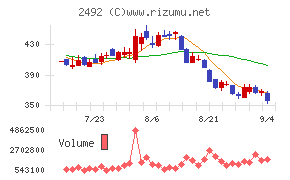 インフォマート