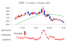 フルッタフルッタ