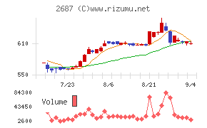 シー・ヴイ・エス・ベイエリア