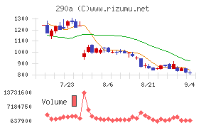 Ｓｙｎｓｐｅｃｔｉｖｅ