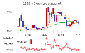 ＲＩＺＡＰグループ