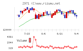 エスコンジャパンリート投資法人