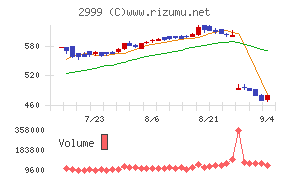 ホームポジション