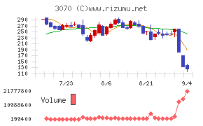 ジェリービーンズグループ