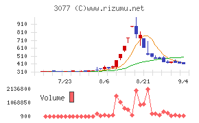 ホリイフードサービス