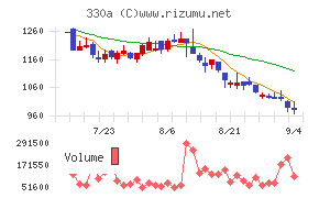 ＴａｌｅｎｔＸ