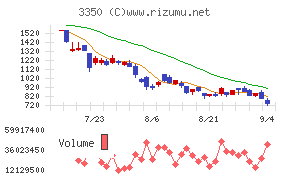 メタプラネット