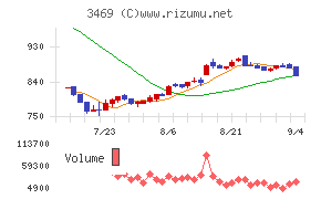 デュアルタップ