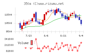 デジタルグリッド