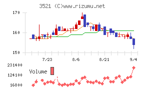 エコナックホールディングス