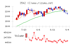 ベガコーポレーション