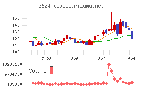 アクセルマーク
