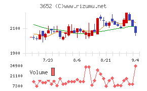 ディジタルメディアプロフェッショナル