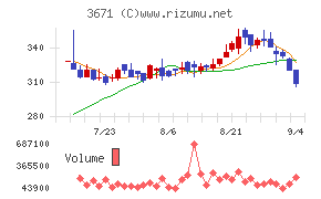 ソフトマックス