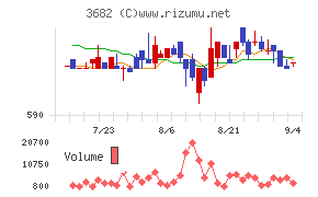 エンカレッジ・テクノロジ
