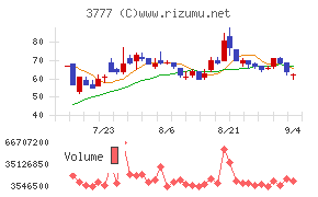 環境フレンドリーホールディングス