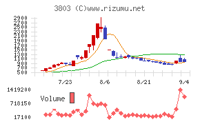 イメージ情報開発