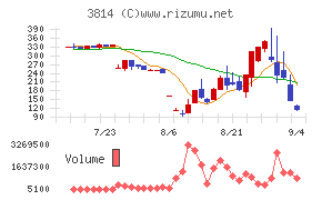 アルファクス・フード・システム