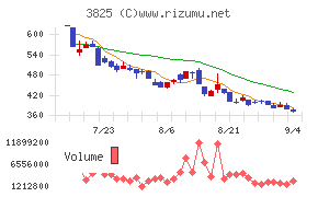 リミックスポイント