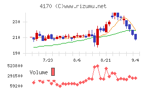 Ｋａｉｚｅｎ　Ｐｌａｔｆｏｒｍ