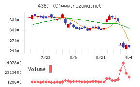 トリケミカル研究所
